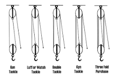 Block and tackle - Wikipedia