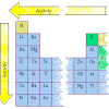 It is the most electropositive and most reactive metal. 3