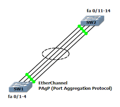 Pin On Ccnp Topology