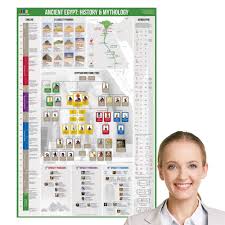 Family tree of egyptian gods and goddesses. Ancient Egypt History And Mythology Chart Social Studies Teacher S Discovery