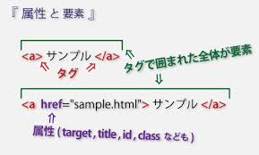 意外と知らない Cssセレクタ20個のおさらい Webpark