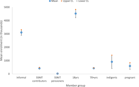 Maybe you would like to learn more about one of these? Trends And Characteristics Of Enrolment In The National Health Insurance Scheme In Ghana A Quantitative Analysis Of Longitudinal Data Global Health Research And Policy Full Text