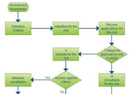 Hiring Process Flowchart