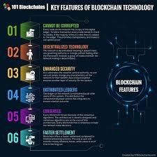Blockchain For Enterprise A Useful Training Guide Networks Tech Infographic Itsinfographics Com Blockchain Technology Blockchain Technology Hacks