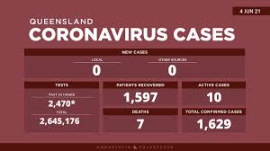 Coronavirus pandemic containment rate is 98%. Zob2t1gya Frcm