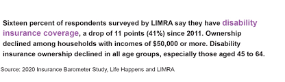 Alfa short term disability insurance. Short Term Disability Std Insurance Home