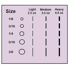Intra Oral Elastics : B- 3/16 (4.8Mm) Extra Heavy Latex (50X100)