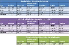 Mitt Sizing Chart For Softball And Baseball Baseball Glove