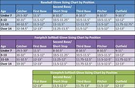 mitt sizing chart for softball and baseball baseball glove