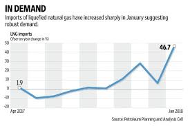 lng why prospects are bright in the near term