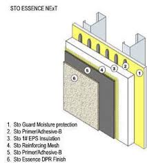 Eifs Sto