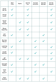The Best Virtual Team Building Activities According To Real Remote Workers Career Contessa Virtual Team Building Virtual Team Building Activities Team Building Activities