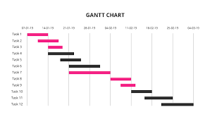 Today we are announcing that some upcoming features will be licensed under the new timescale license (tsl). 5 Steps To Building A Project Management Timeline Getsmarter Blog