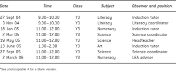 Check spelling or type a new query. Sage Books Helping Teachers Develop