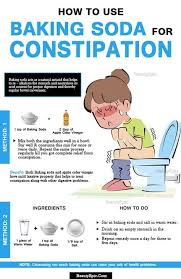 Pin On Constipation Bloating