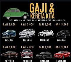 Jika kita tersalah membeli kereta (tak mengikut keperluan mahupun kemampuan), kita akan terikat dengan satu sebenarnya, tidak salah untuk kita nak beli kereta, jika kita mampu untuk membeli dan memastikan kenderaan kita dalam tips #1 : Gaji 1500 Nak Beli Kereta