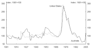 Mining And Commodities Exports Treasury Gov Au