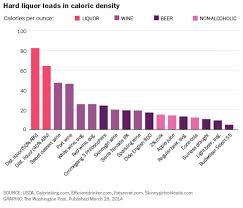 Cogent Alcohol And Calories Chart Islands Nutritional Chart