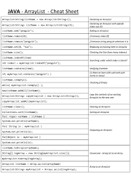 Java Arraylist Cheat Sheet Java Programming Tutorials Java Tutorial Java