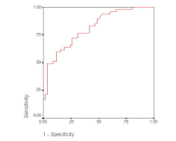 Prediction of cognitive dysfunction after resuscitation from out-  of-hospital cardiac arrest using serum neuron-specific enolase