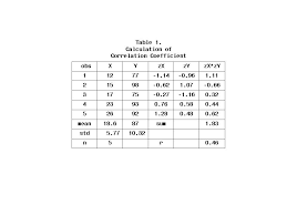 The Correlation Coefficient Definition