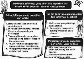 Fakta fakta yang aku dapatkan dari artikel. Pembelajaran 4 Tema 8 Subtema 1 Perbedaan Waktu Dan Pengaruhnya Mikirbae Com
