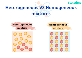 Matter which has no specific composition (e.g., tomato sauce). Homogeneous And Hetrogeneous Mixtures Definition Examples Teachoo