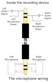 This description works for all three sizes, so don't be put off that our diagrams show 3.5mm and this is difficult when the cables look identical, but are wired differently. 3 5mm 1 8 Jack Wiring 2002 Toyota Corolla Wiring Diagrams Model Begerudi Diam Diam Au Delice Limousin Fr