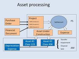 Sap Business Process Flows