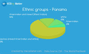 demographics of panama