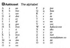 Together makes it certain, to my mind, that the latin alphabet and the latin names of the letters are of etruscan origin. Alphabet Suomi Learn Finnish Finnish Language Finnish Words
