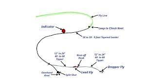 4.) cdc pheasant tail + squirmy wormy. Tips For Fishing Multiple Fly Rigs With Less Frustration Guide Recommended