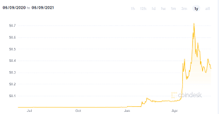 The cryptocurrency market is in freefall, with the value of the market losing almost 25 per cent over the last day. Should You Buy The Dip Of The Crypto Crash Business 2 Community