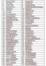 Pin By Samapanginagesh On Nursing Medical Errors Medical Pharmacy Technician Study