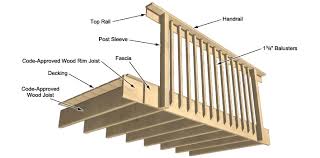 Deck railing height is a minimum of 36. Choosing An Outdoor Railing Rona