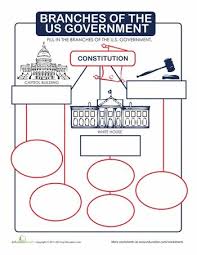 Branches Of Government Homeschool Social Studies 7th Grade Social Studies Civics Lessons