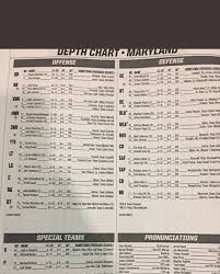 Longhorn Football Depth Chart Maryland Barking Carnival