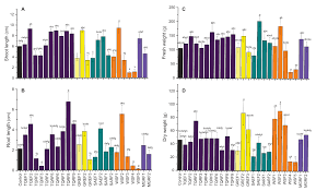 Characterization of the Seed Biopriming, Plant Growth-Promoting and  Salinity-Ameliorating Potential of Halophilic Fungi Isolated from  Hypersaline Habitats