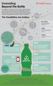 This Article Is Created By Cocacola And Functions As A Psa To Environmentally Friendly Business Practices And Infographic Recycling Facts Help The Environment