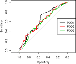 Image result for Urine Output