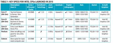 Pc Components De Mystified