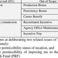 Gst is levied on most transactions in the production process, but is refunded with exception of blocked input tax, to all parties in the chain of production other than the final consumer. Total Plasma Gst Activity In The Gstm1 Positive And Null Download Scientific Diagram