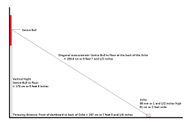 Feb 19, 2019 · what height should the dartboard be? Dartboard Height And Distance The Correct Measurements