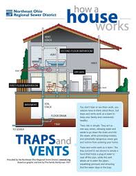 How A House Works A Simple Plumbing Diagram Of Traps And Vents Plumbing Diy Plumbing Bathroom Plumbing
