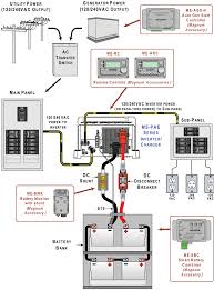 Image Result For Rv Converter Charger Wiring Diagram Buy Solar Panels Solar Camper Van Conversion Diy