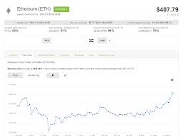 The easiest ways to buy dogecoin. Ethereum Reaches Record High Of 414 Mining Is Now Easier Tweaktown
