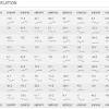 Mt4 offers robust functionality for advanced market analytics. 1