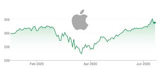 (aapl) stock price, news, historical charts, analyst ratings and financial reflects the total market value of a company. A Few Thoughts On Apple S 1 5 Trillion Market Cap Niklas Rosenberg