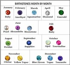 Chart Of Birthstones By Month Birth Stones Chart Birthstones Birthday Gemstones