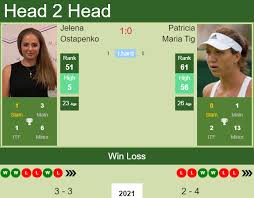 ⭐ | the latest on grand slam winner & former world number five aļona ostapenko. H2h Prediction Jelena Ostapenko Vs Patricia Maria Tig Dubai Odds Preview Pick Tennis Tonic News Predictions H2h Live Scores Stats